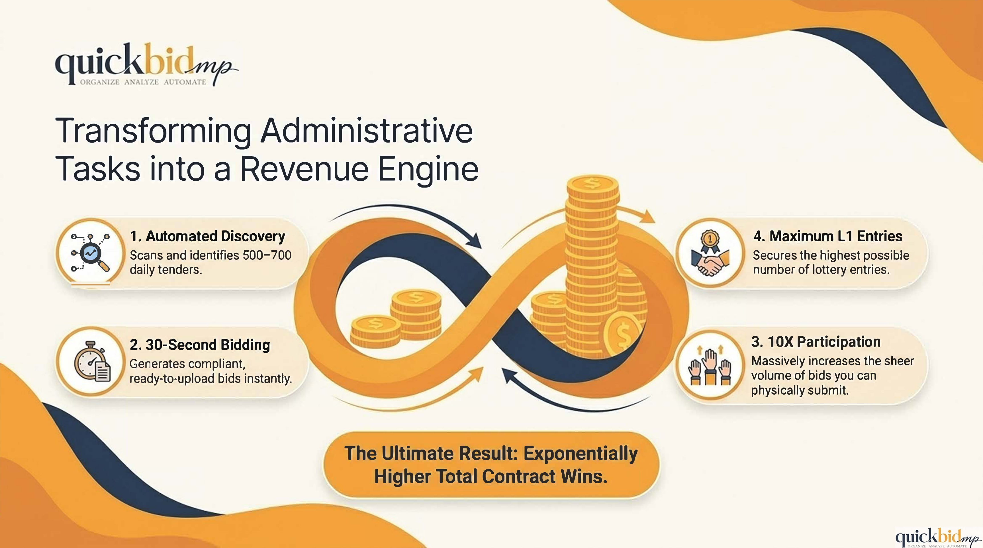 Revenue Engine