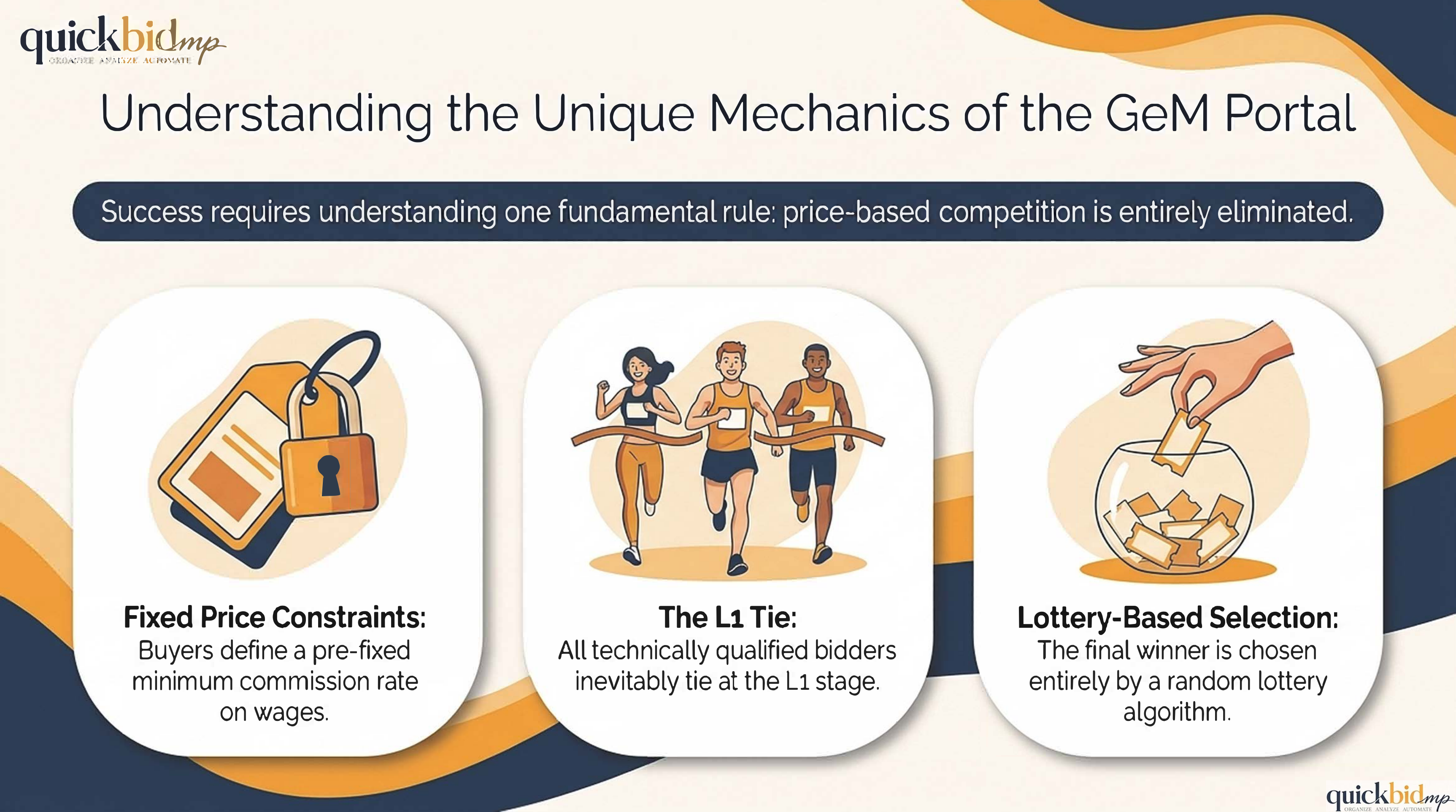 Mechanics of Winning