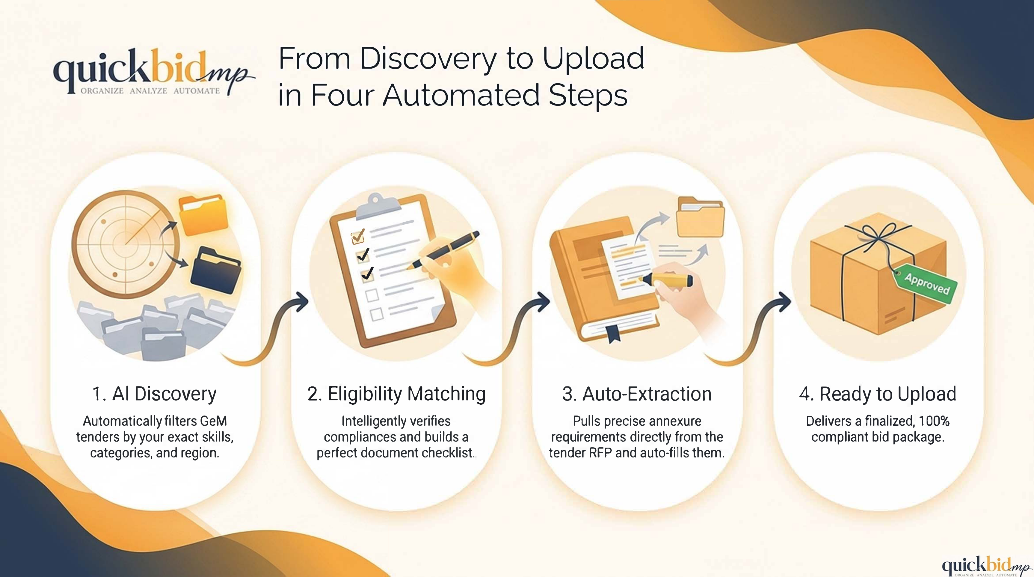 Four Steps